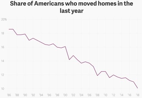 Real Estate Loan&nbsp; - End of Long Term?